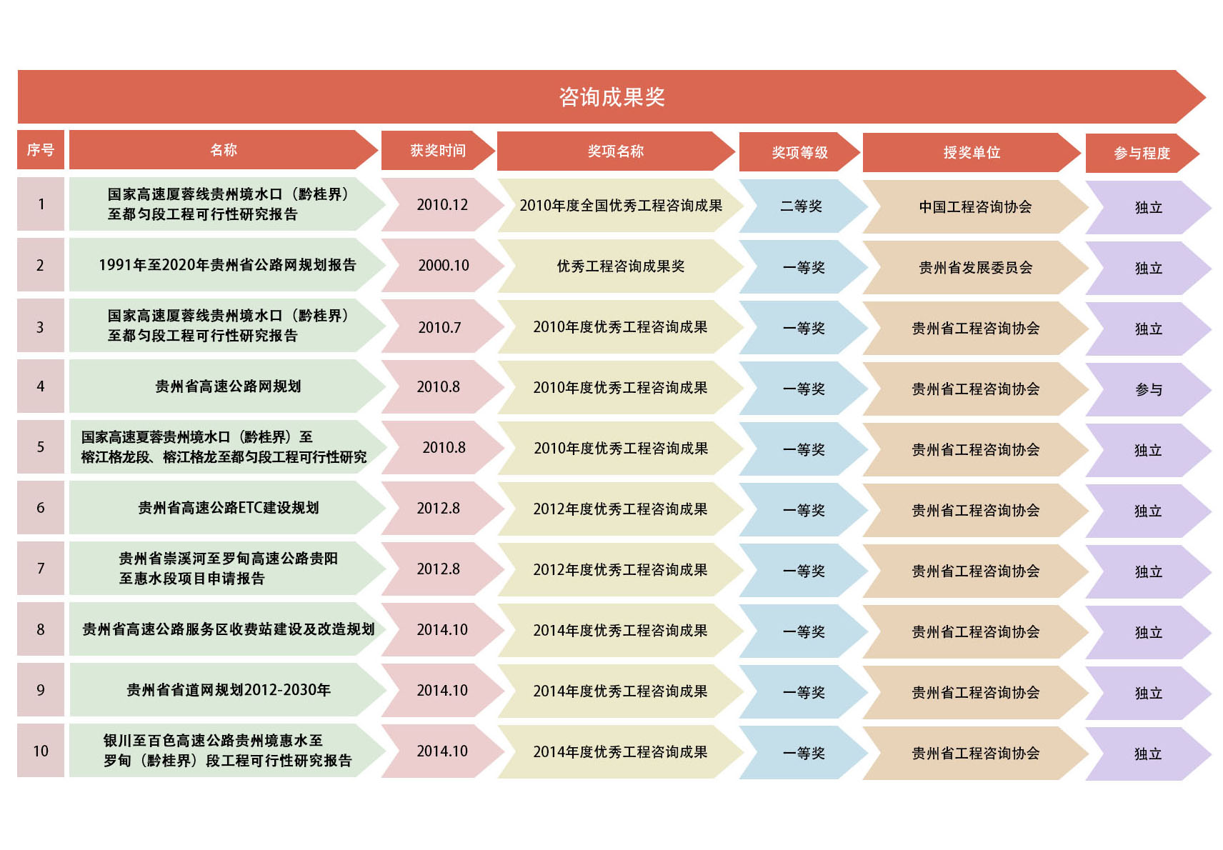 咨询成果奖